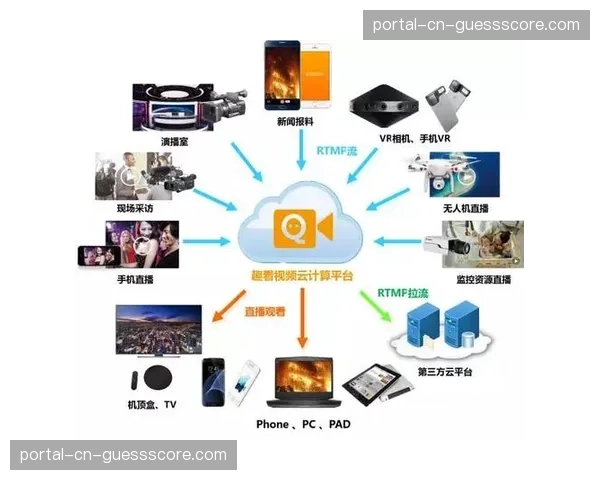 传统广电与流媒体平台制播流程趋同 技术边界日益模糊