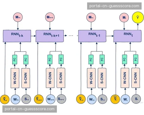 解读高阶数据:EPM与LEBRON模型在评价攻防一体球员时的差异 解读高阶数据:EPM与LEBRON模型在评价攻防一体球员时的差异