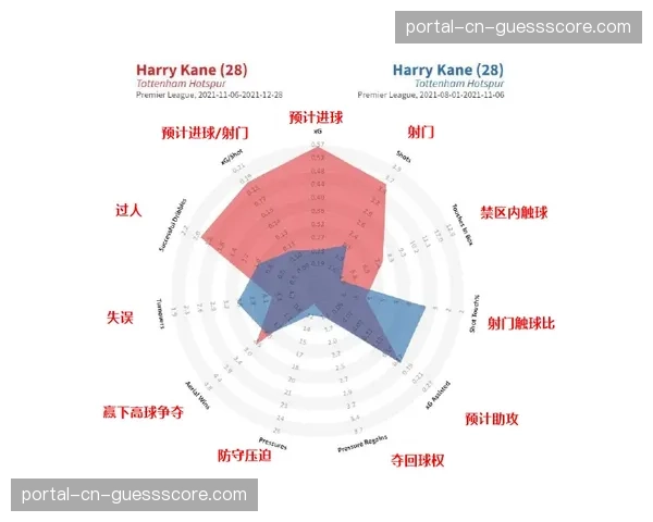 “案例研究：剖析三月英超‘最快反击进球’的完整决策链与跑位”